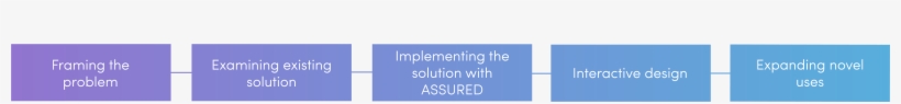 Digital Health Experts, Graduate Students In The Blue - Electric Blue, transparent png #9124682