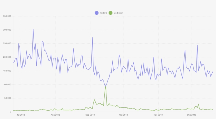 14-15, 2018 Period Was A Watermark Event For Destiny - Plot, transparent png #9124717