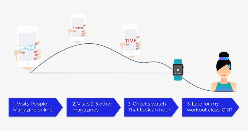 Jane User Journey - Wire, transparent png #9124937
