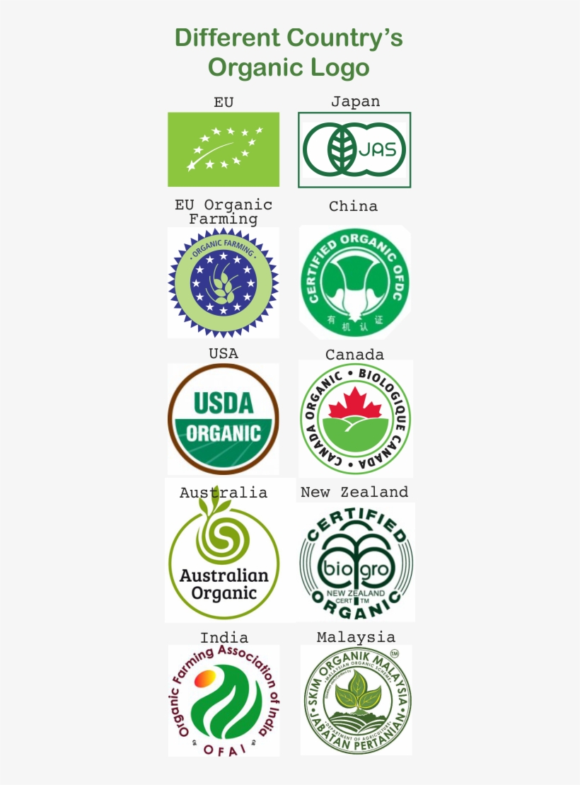 Most Quality In The World And When The Customers See - Usda Organic, transparent png #9125467