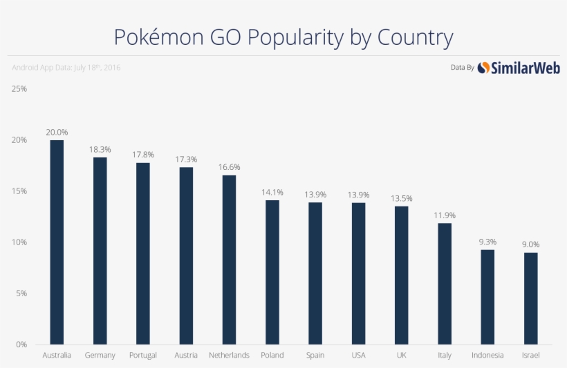Country July 18 - Musical Keyboard, transparent png #9126571