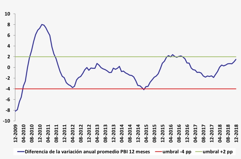 Mientras Que La Regla Procíclica Continúe Desactivada, - Diagram, transparent png #9127550