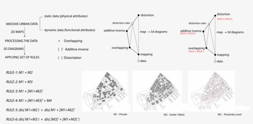 From Simple To Complex - Triangle, transparent png #9127801