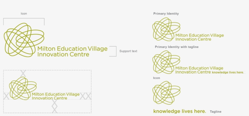 Logo Branding Development Milton Educational Village - Diagram, transparent png #9127966