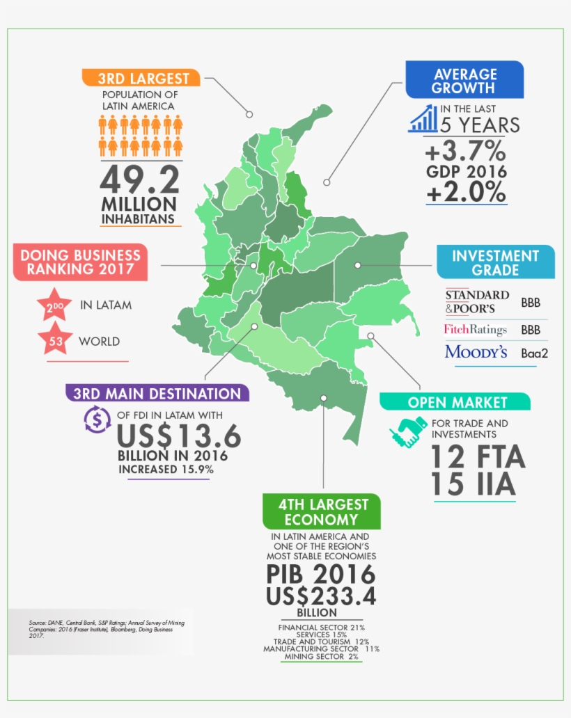 Colombia At A Glance - Gestion De La Calidad Ntcgp, transparent png #9128428