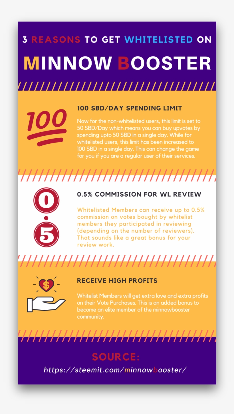 I Also Explained 3 Reasons To Get Into The Whitelist - Poster, transparent png #9128758