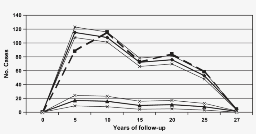 Number Of New Lung Cancer Cases Identifi Ed In The - Line Art, transparent png #9129997