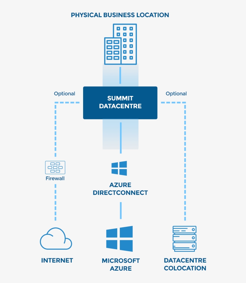 For Example, You Can Have Your Corporate Intranet Application - Diagram, transparent png #9130436