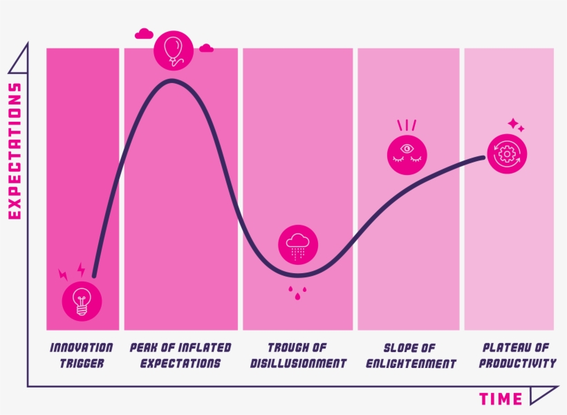 Posts/2019 02 12 Blockchain Field Guide Published/ - Graphic Design, transparent png #9130475