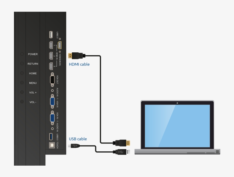 Beeldscherm Aansluiten Op Computer, transparent png #9130895