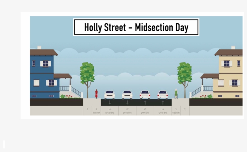 City Considers Either Adding A Road Diet Or Shortening - Suburban Street Section, transparent png #9131422