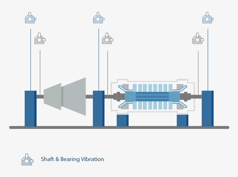 A Steam Turbine Is A Device That Extracts Thermal Energy - Diagram, transparent png #9132102