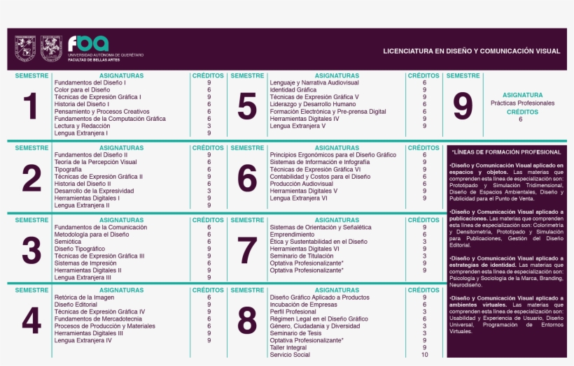 Materias De Diseño Grafico, transparent png #9132414