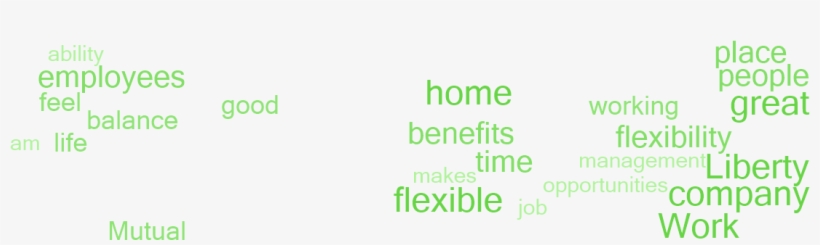 Why Employees Say This Is A Great Place To Work - Parallel, transparent png #9134149