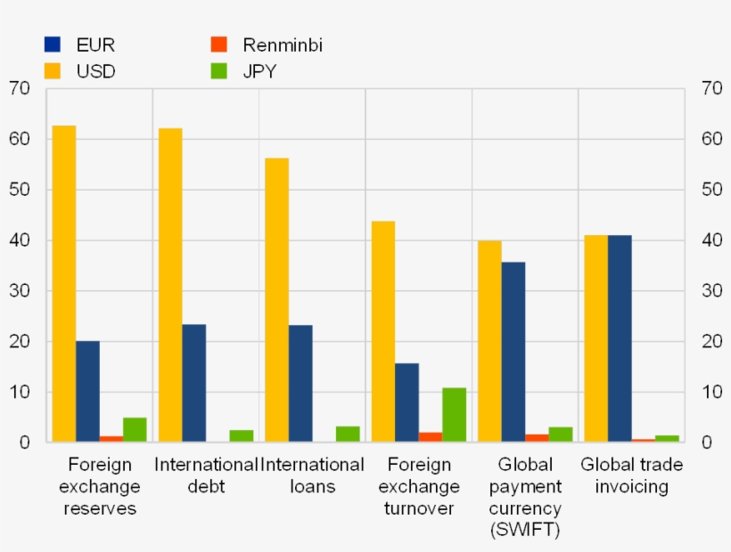 Bis, Imf, Swift, Gopinath And Ecb Calculations - Diagram, transparent png #9134635