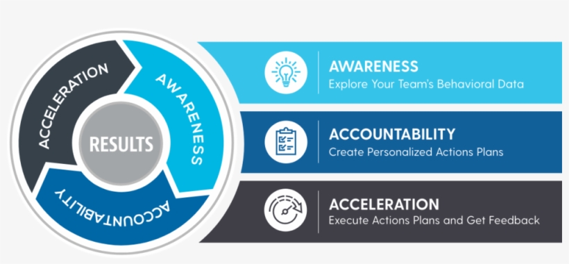 Ta Process Graphic Group Mc2 - Circle, transparent png #9135081