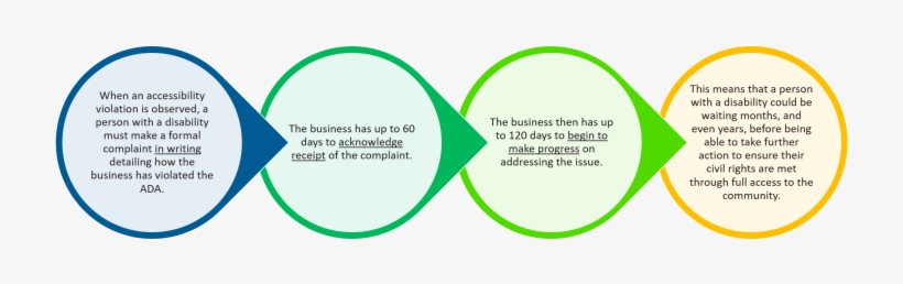 Process-768x425 - Circle, transparent png #9135112