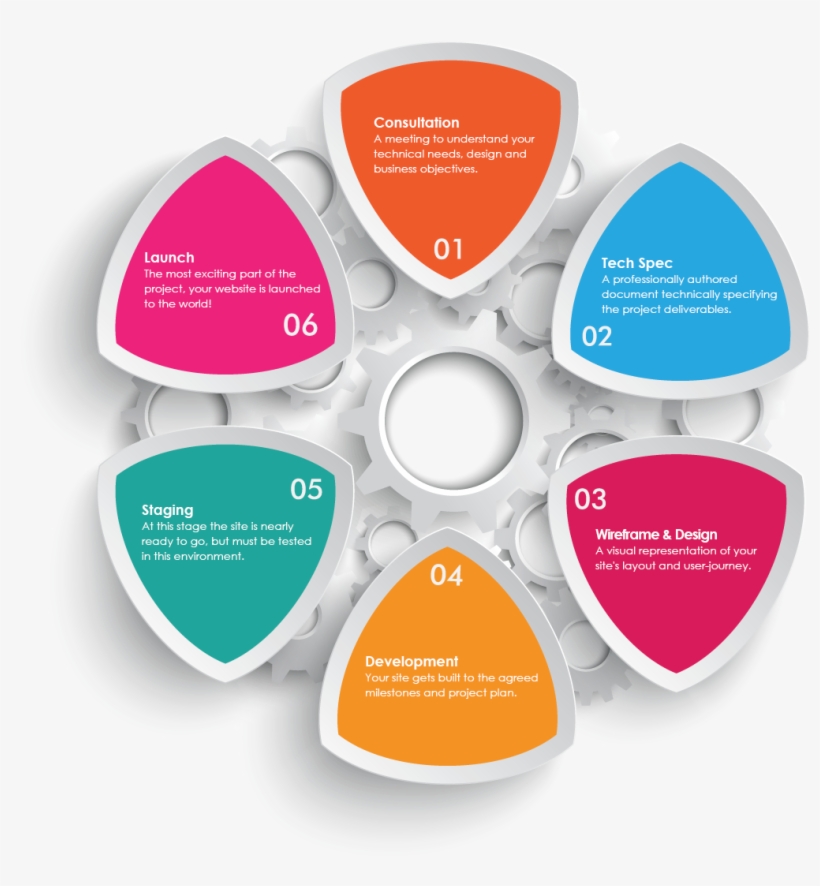 Daboogle Web Design - Web Design, transparent png #9135207