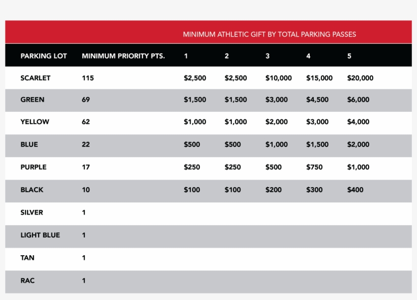 How Do I Secure A Parking Lot - Number, transparent png #9135335