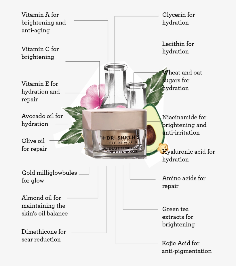 Anubha From Mumbai, Maharashtra, In Ordered Dr - Dr Sheth's Ultimate Brightening Youth Enhancer, transparent png #9136785