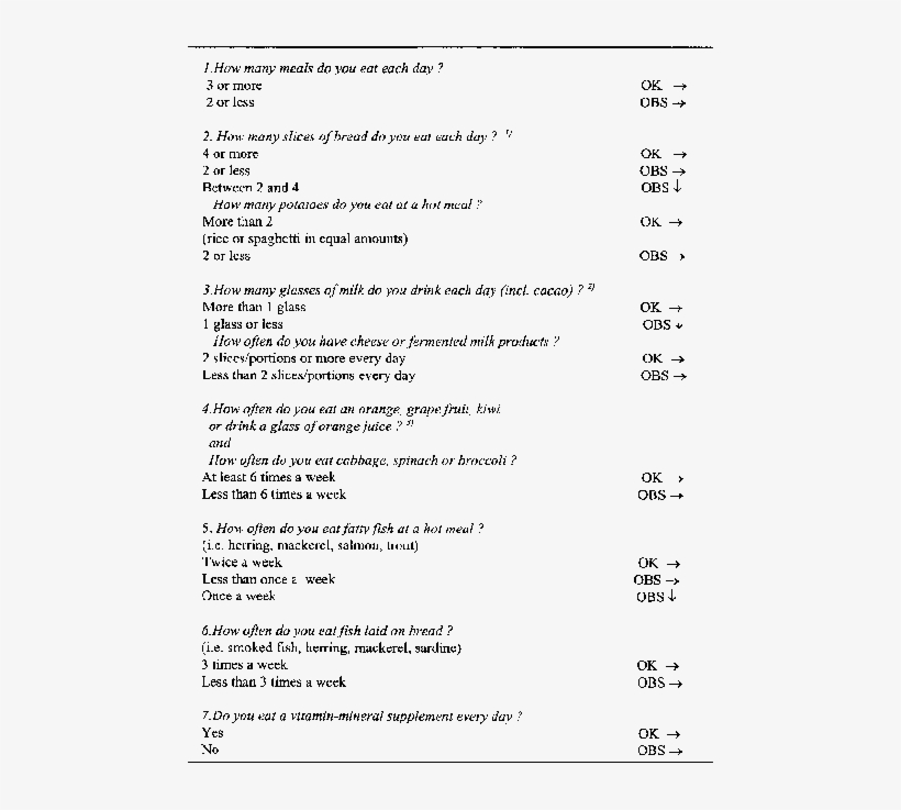 The Modi®ed Nutrition Questionnaire For Elderly - Nutrition Questionnaire For Seniors, transparent png #9136938