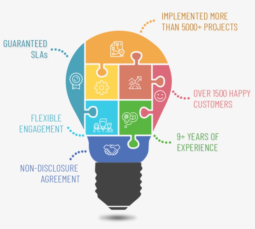 Why Work With Php Developers From Itxitpro - Light Bulb Color Business, transparent png #9138776