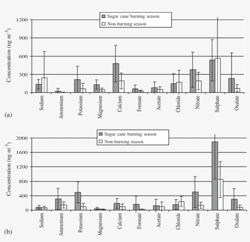 850 X 784 1 - Diagram, transparent png #9139388
