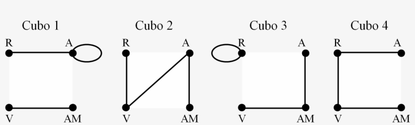Para Juntar Toda Esa Información En Un Único Grafo - Architecture, transparent png #9140115