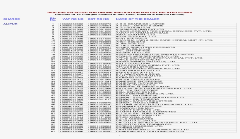 Dealers Selected For Online Application 19601730028 - Document, transparent png #9142195