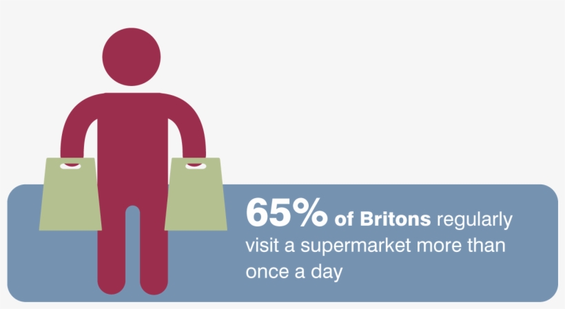 Consider The Humble Supermarket Visit, Once The Mainstay - Graphic Design, transparent png #9142912