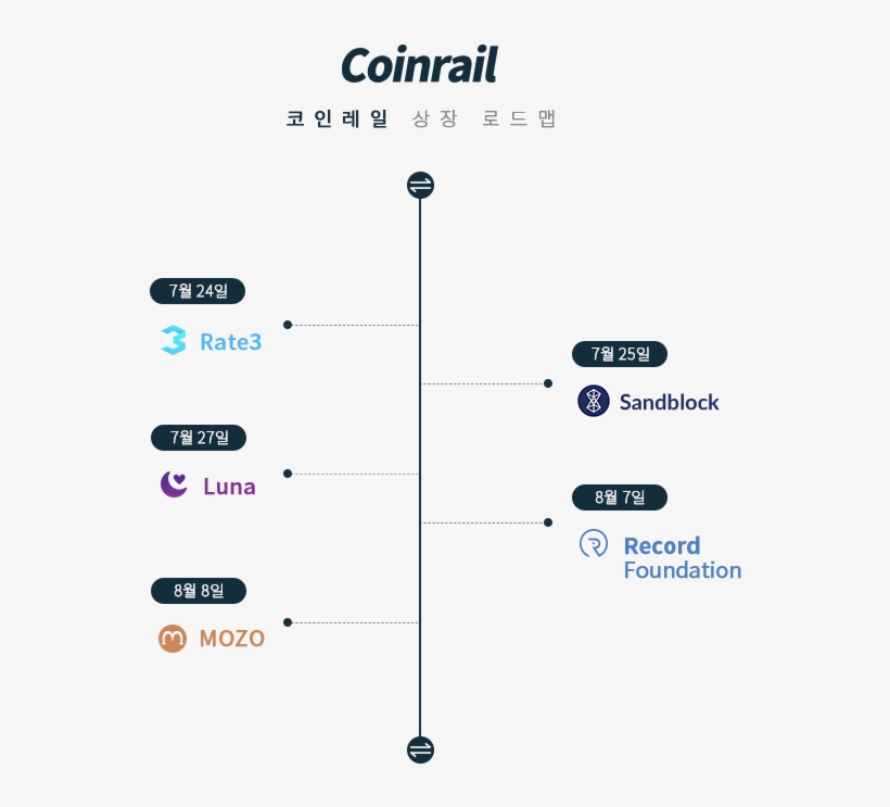 Mozo Confirms Listing On Coinrail In August - Parallel, transparent png #9143143