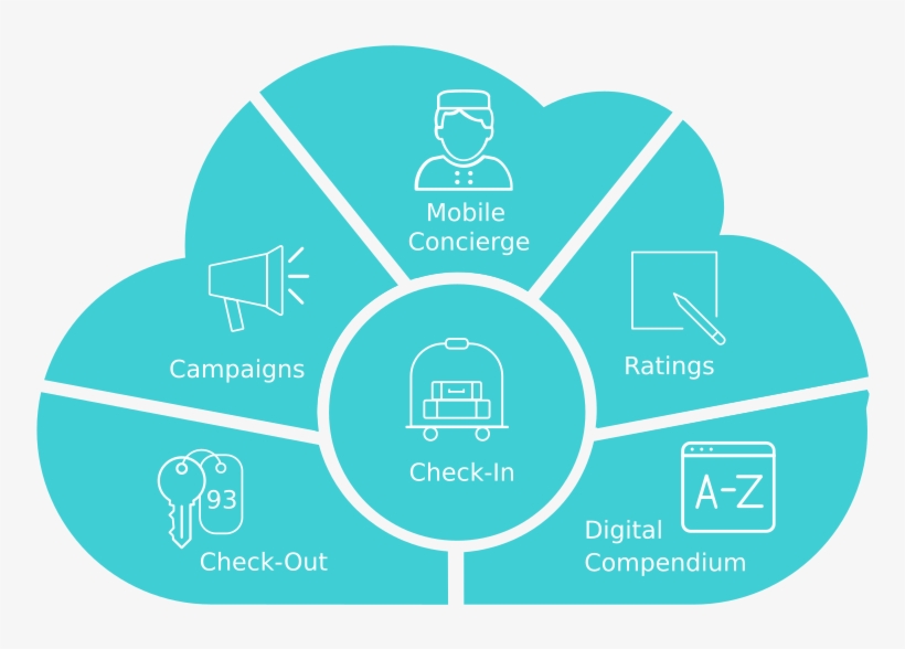 It Provides A Set Of Innovative Services For Hotels, - Chart For Ovulation Cycle, transparent png #9143261