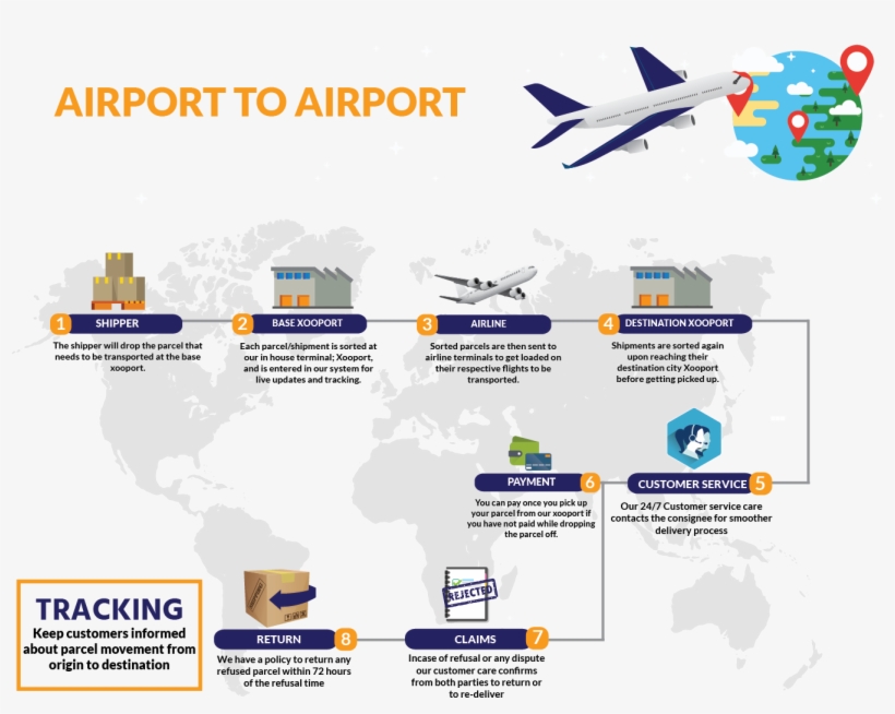 Airlines Logistics Center Alc Ground Floor Export Cargo, transparent png #9143837