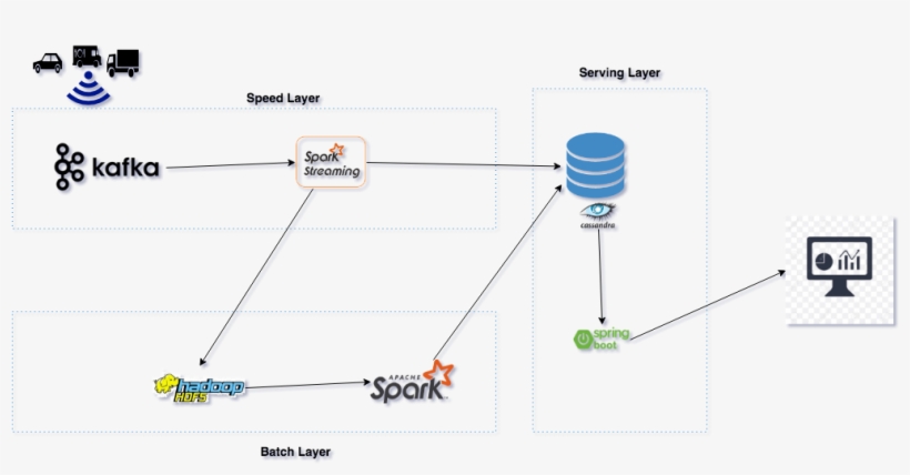 To Provide Comprehensive And Accurate Views Of Batch - Diagram, transparent png #9144194