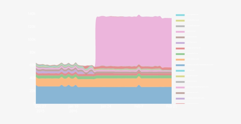Tags Tiqcdn Com Static Criteo Net Png Pixel Rubiconproject - Skyline, transparent png #9144253