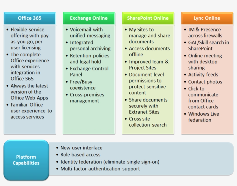 What Do You Get From Office - Microsoft Office 365 Caracteristicas, transparent png #9144548