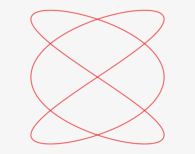Lissajous Curve 3by2 - Parameterized Curves, transparent png #9146669