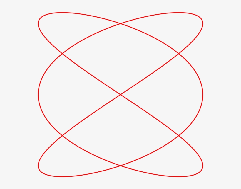 Lissajous Curve 3by2 - Parameterized Curves, transparent png #9146669