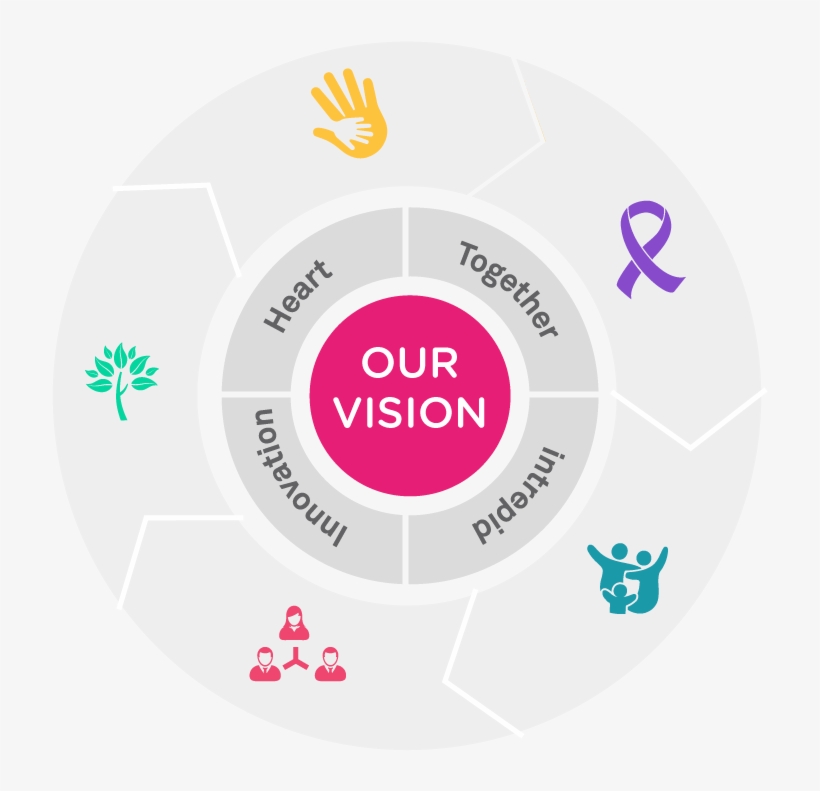 At Acs, Everything We Do To Grow And Improve Our Business - Circle, transparent png #9147107