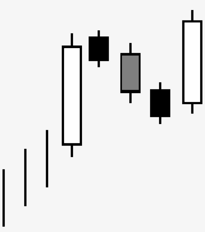 Candlestick Pattern Bullish Rising Three Methods - Rising Three Methods Bullish, transparent png #9148241