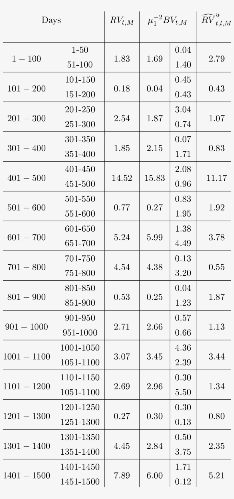 Values Of The Test Statistic S T,m For Different Realized - Number, transparent png #9148291
