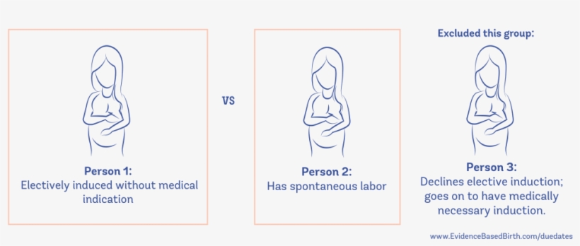 New Researchers Pointed Out That We Need To Compare - Paper, transparent png #9149415