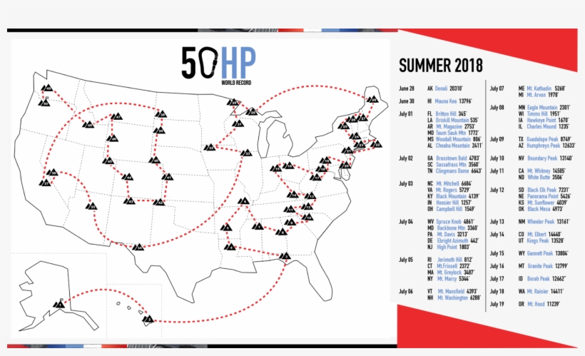 41 Days Is The Current Record For Climbing And Hiking - Diagram, transparent png #9152689