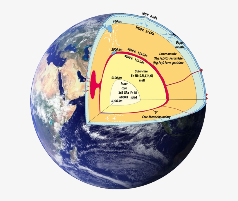 Research - One Earth, transparent png #9155441