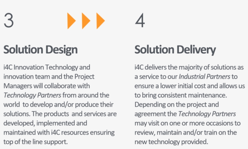 Value Chain Step 3 - Pleather Pants, transparent png #9155949