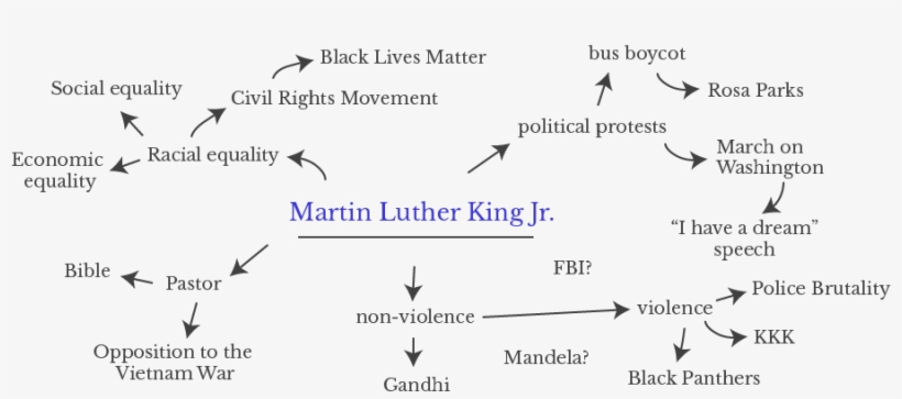 Clustering - Number, transparent png #9158164