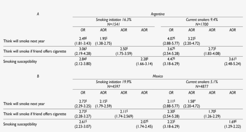 Table Ii Smoking Initiation And Current Smoking At - Number, transparent png #9158749