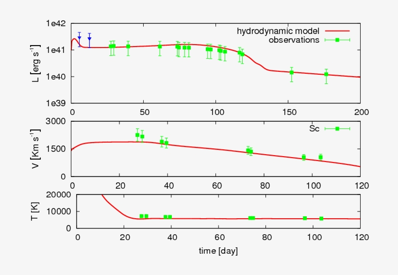 Show More Plots - Plot, transparent png #9161314
