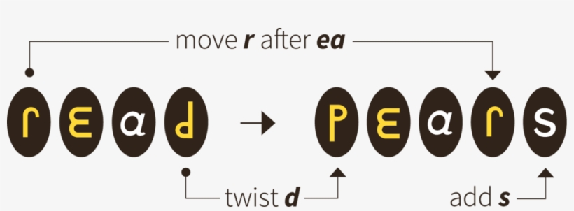 To Help Change And Take Words, Teams May Use Either - Circle, transparent png #9162919