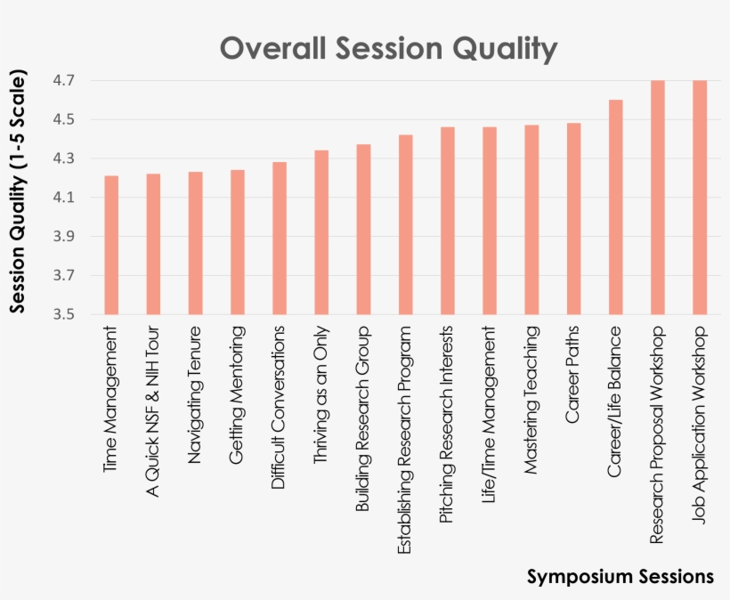 Evaluation Of Lattice I - Number, transparent png #9163625